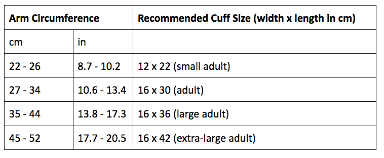 sizing a blood pressure cuff